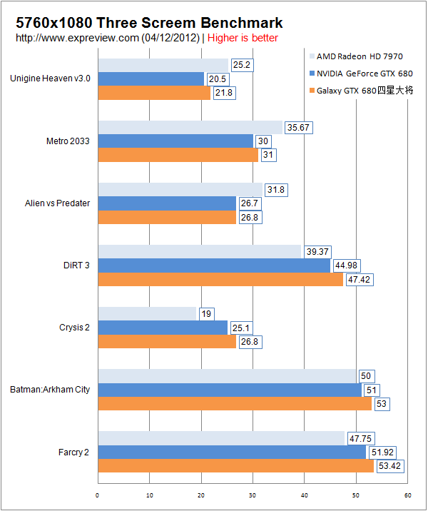 Обзор и тестирование видеокарты Galaxy GeForce GTX 680 4ГБ